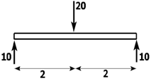 1458_Determine the equation for the slope of the beam4.png